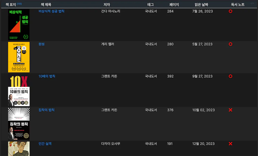 플러그인 중 가장 강력한 옵시디언 데이터뷰, dataview